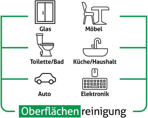 Sleepy Easy Clean Allzweck-Reinigungstücher Grün 100 Stück | Weiße Seife